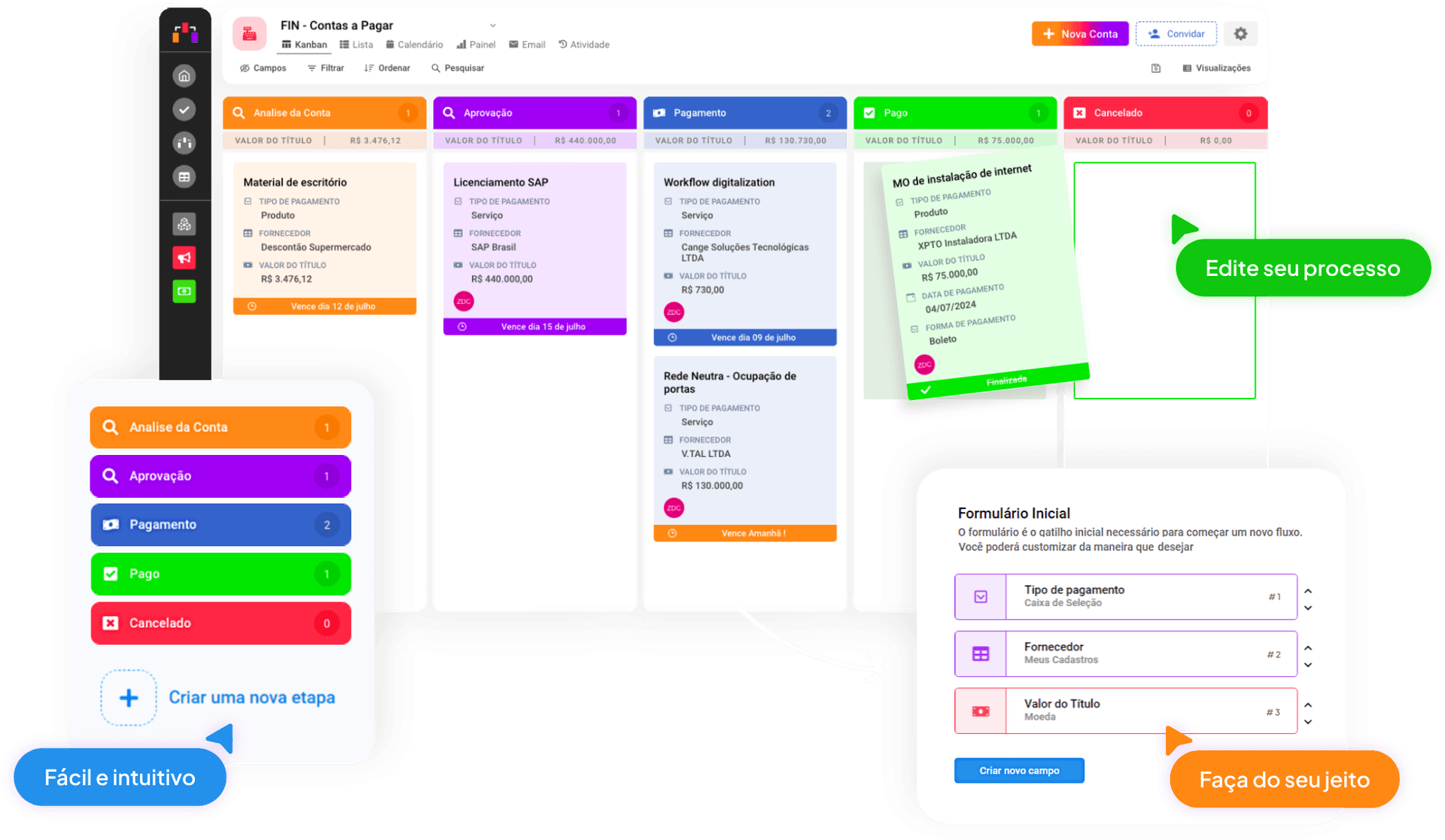 Cange, Configuração visual de processo em Kanban