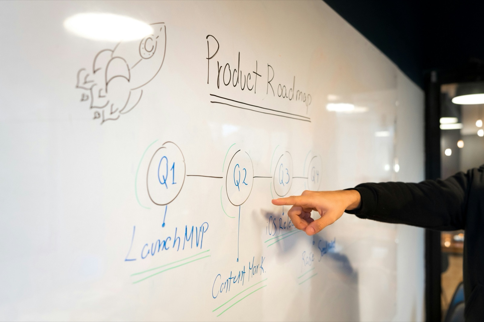 Roadmap de marcos e metas por trimestre em um quadro branco