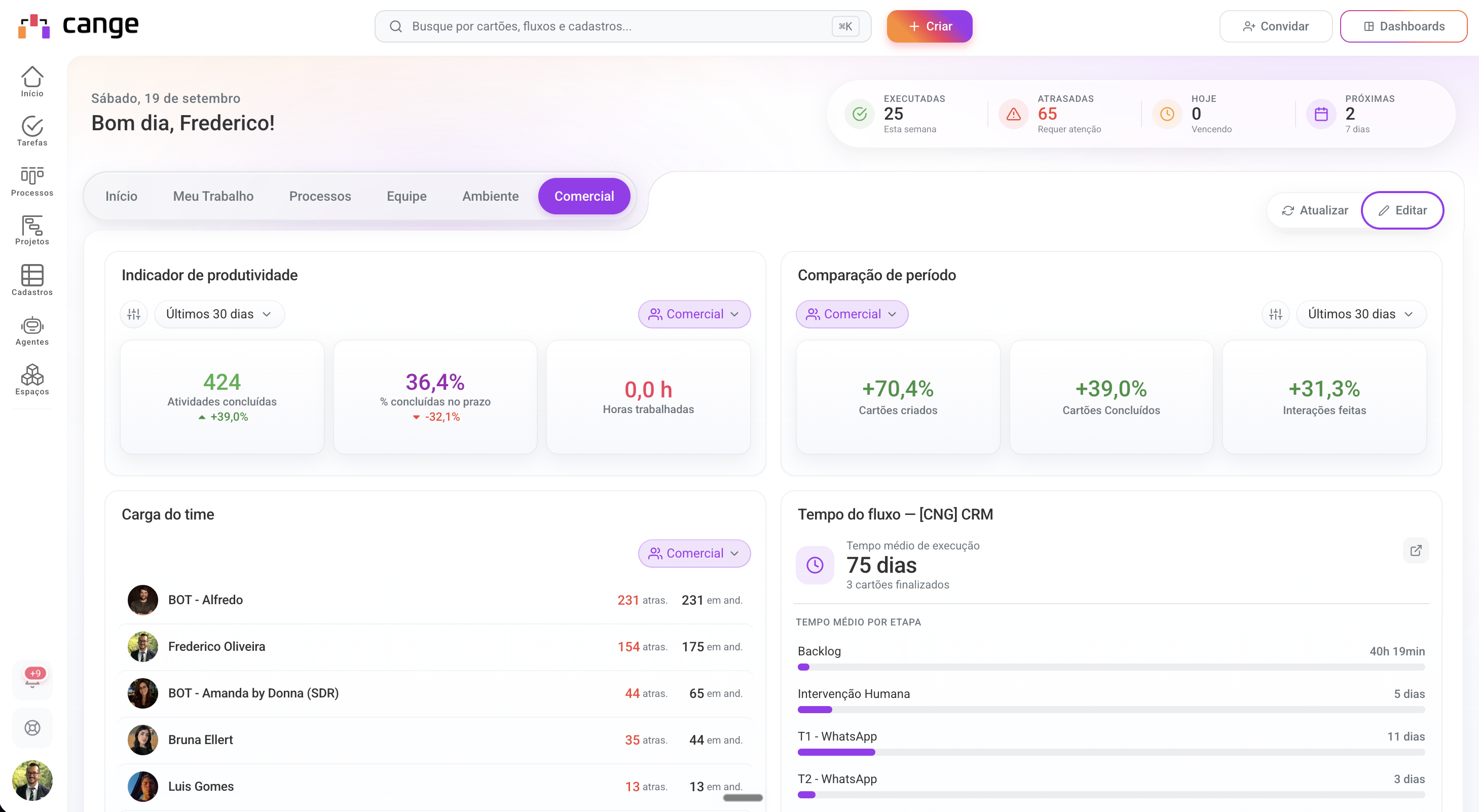 Painel / visão integrada de projetos (status, marcos e horas em tempo real)